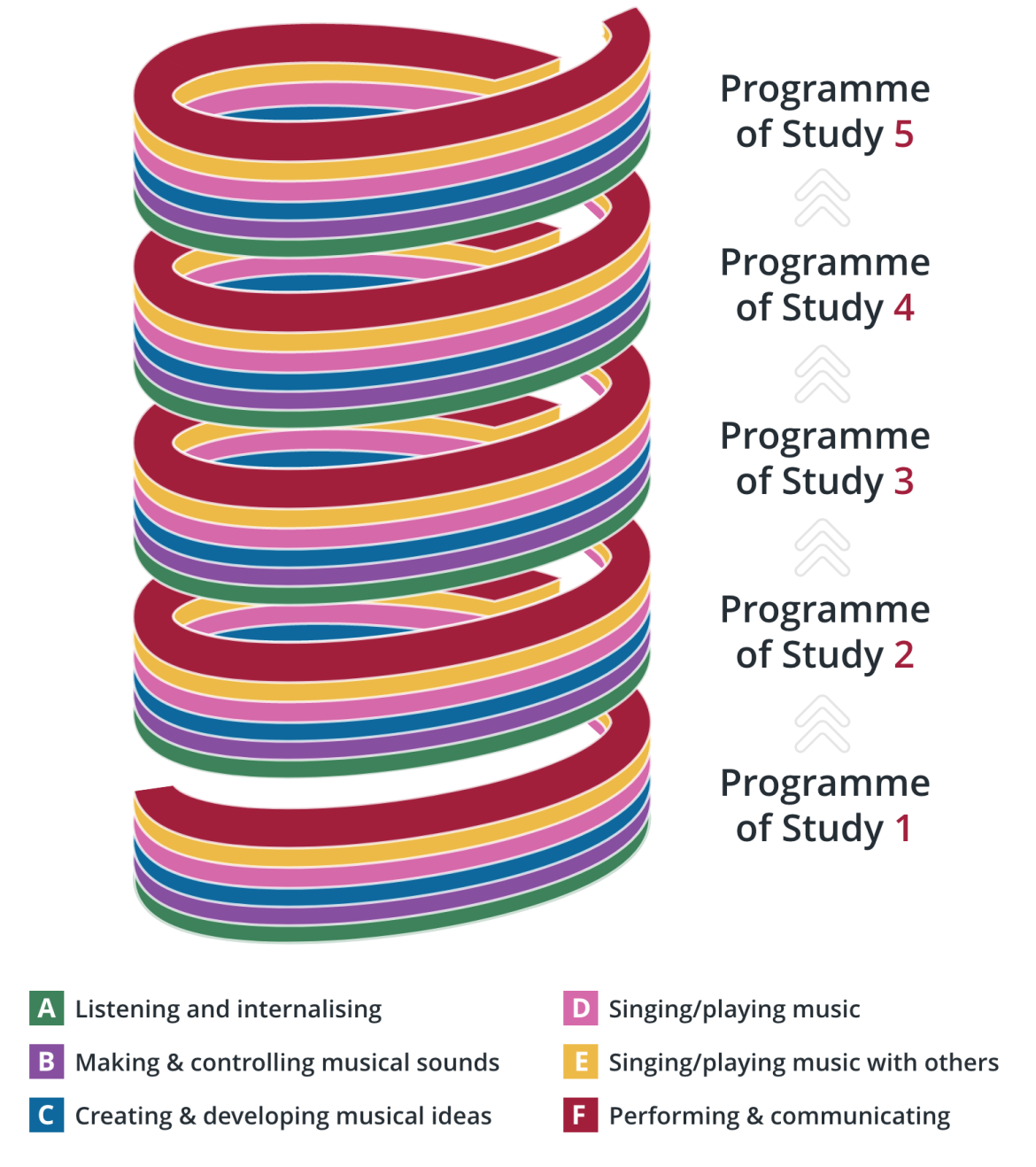A Common Approach spiral