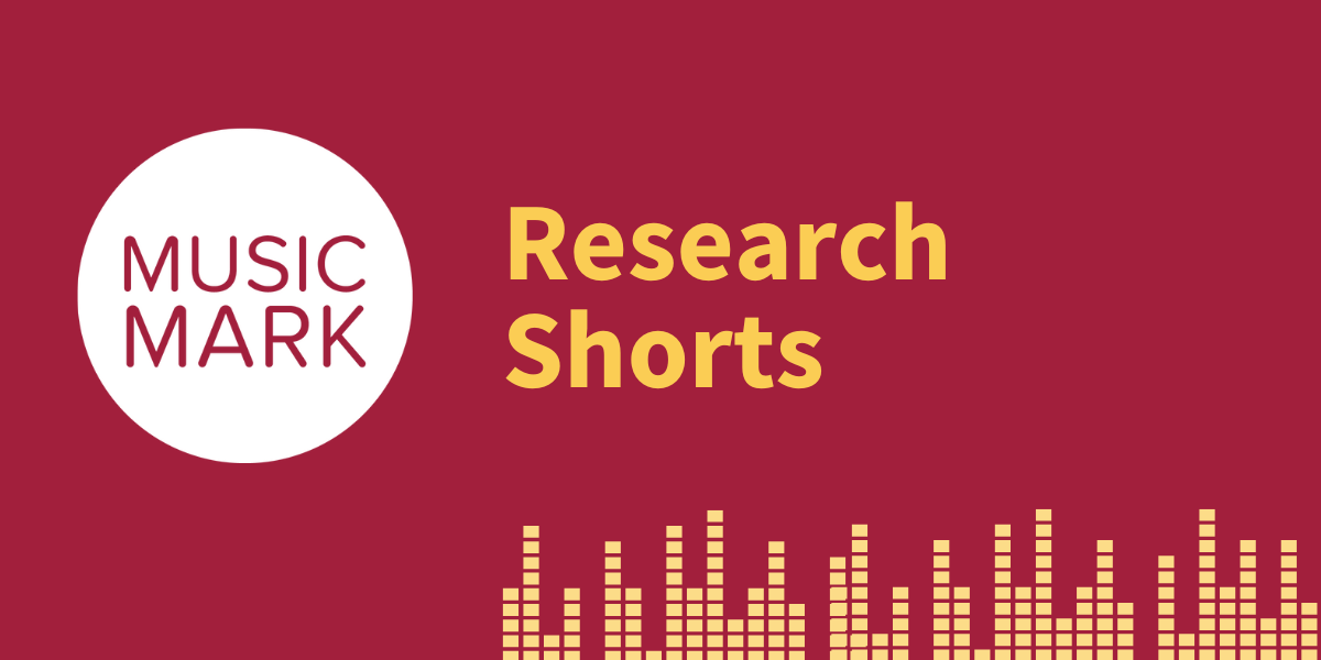 yellow text which says 'research shorts', music mark logo, and a decorative image of sound equalizer patterns.